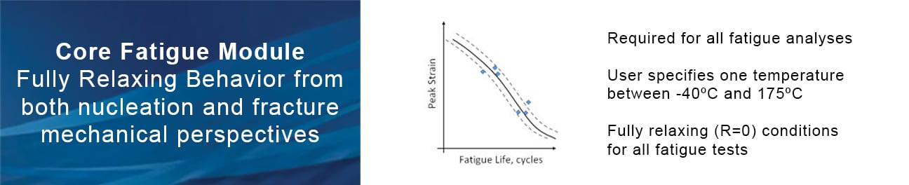 Core Fatigue Module
