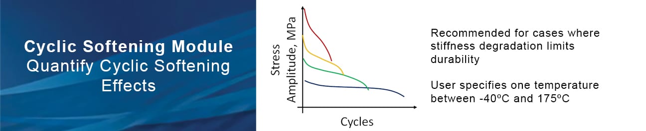 Cyclic Softening Module