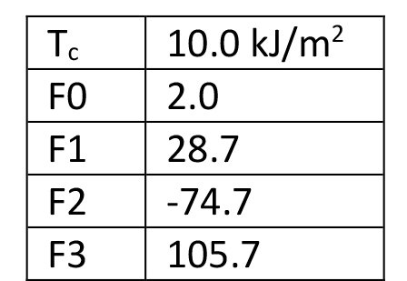 Parameters used in the Mars-Fatmi example