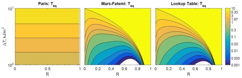 2D contour plots of Teq with R on the x-axis and ∆T on the y-axis. ∆T is used instead of Tmax to make it easier to compare back to the simple Paris model.