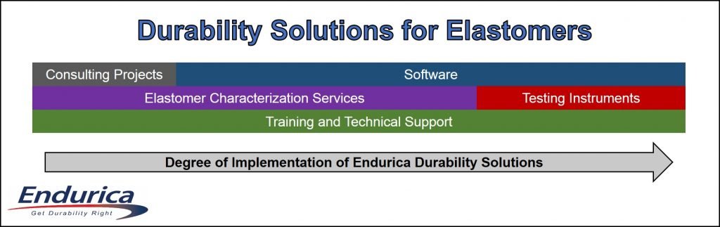 Durability Solutions for Elastomers 