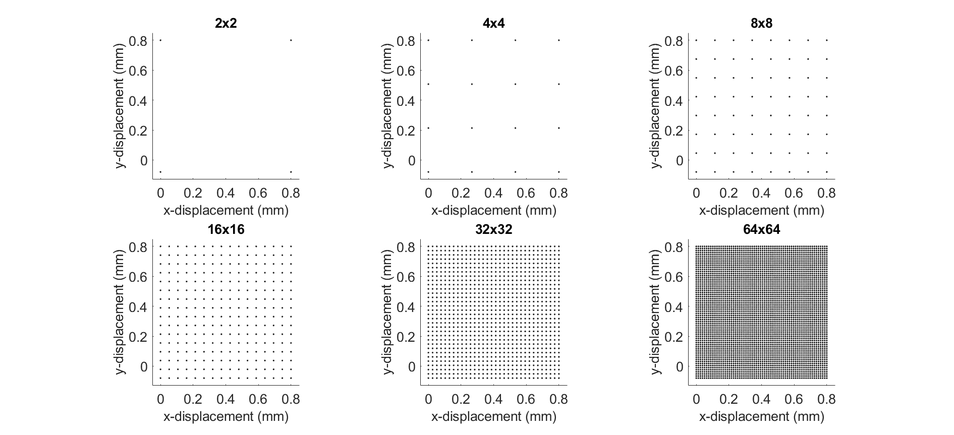 EIE - Effect of Map Discretization on Interpolation Accuracy - Endurica