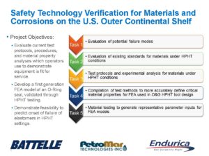 Safety Technology Verification for Materials and Corrosions on the U.S. Outer Continental Shelf 