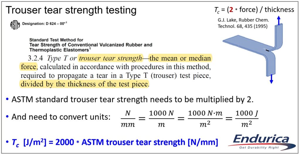 Trouser tear strength testing 