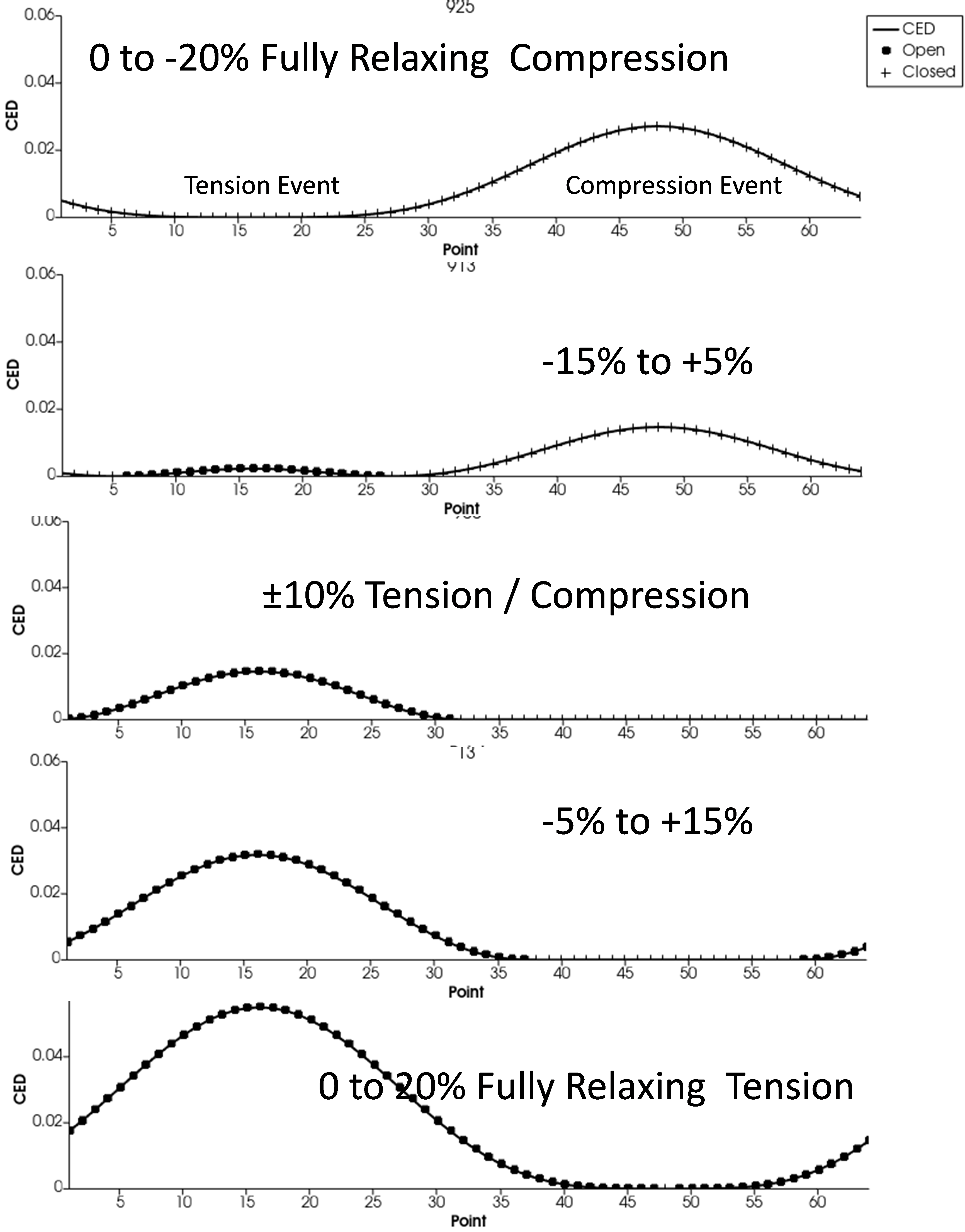 Graphs showing the cracking energy density as a function of time on the critical plane. Fully reversed tension/compression is really R=0 when viewed in terms of tearing energy.