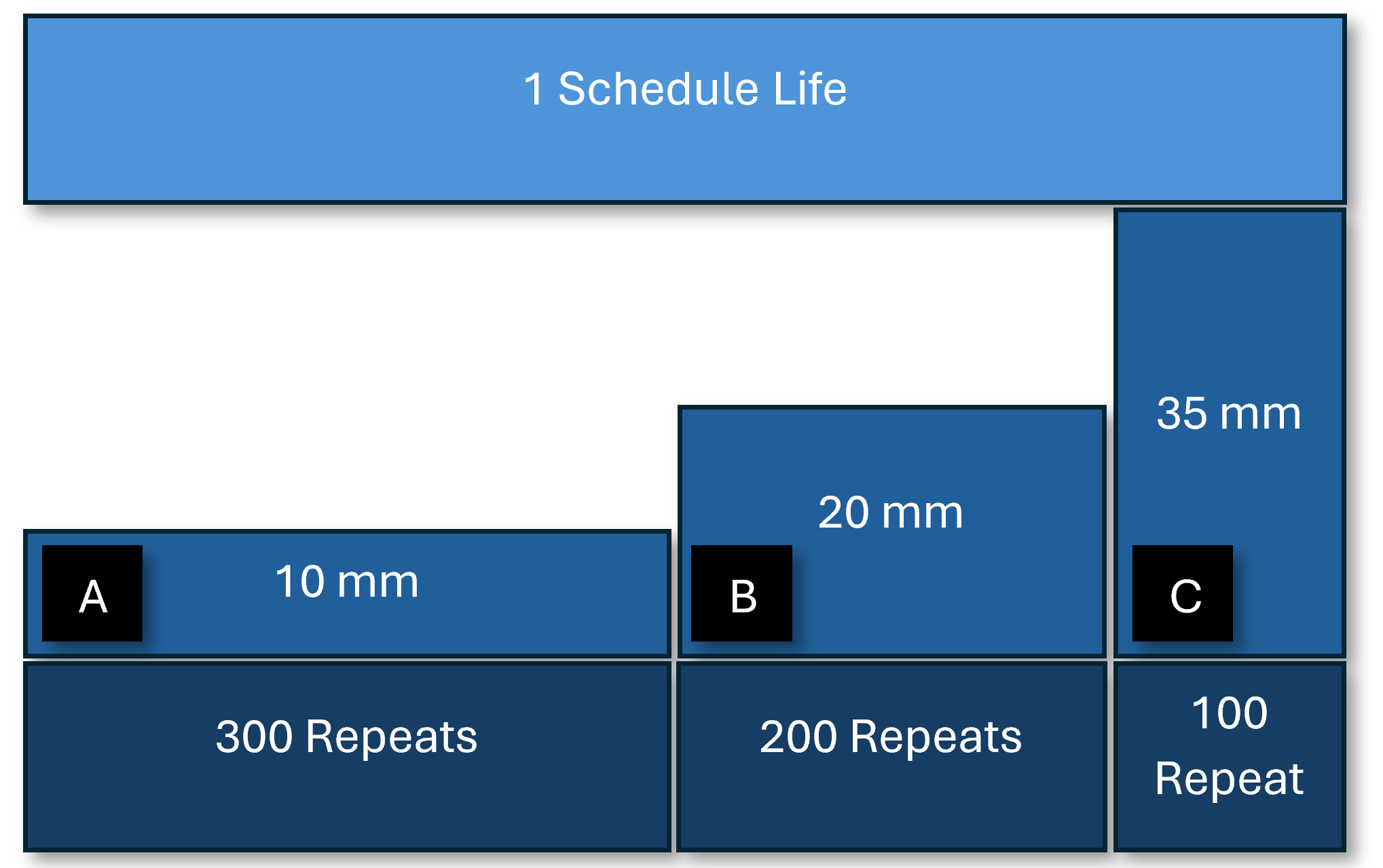 Combine Multiple Load Cases into a Block Cycle Schedule that Executes ...