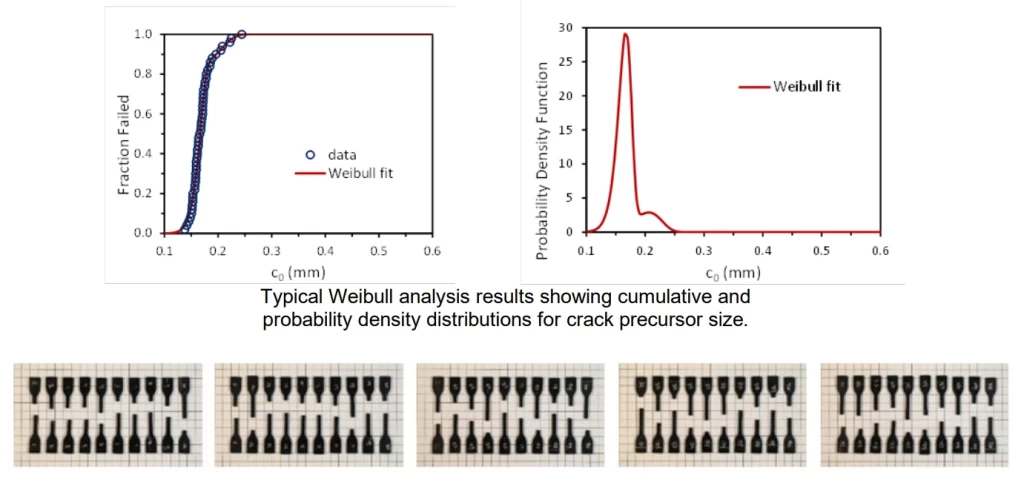 weibull analysis
