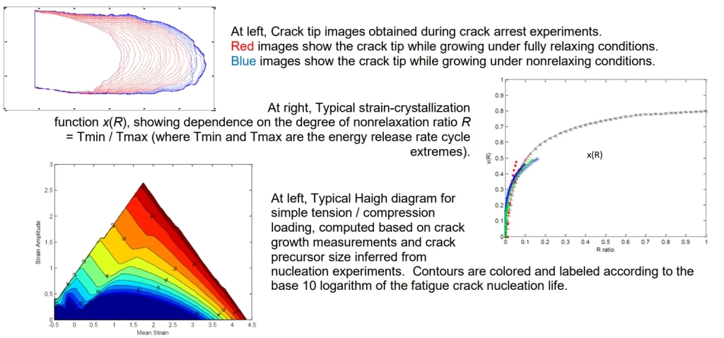 cracks strain diagrams 