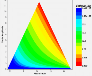 Updated Haigh diagram graphic output