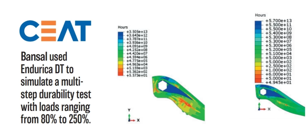 CEAT durability analysis for tires.