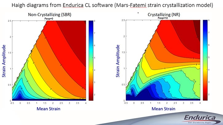 webinar 6