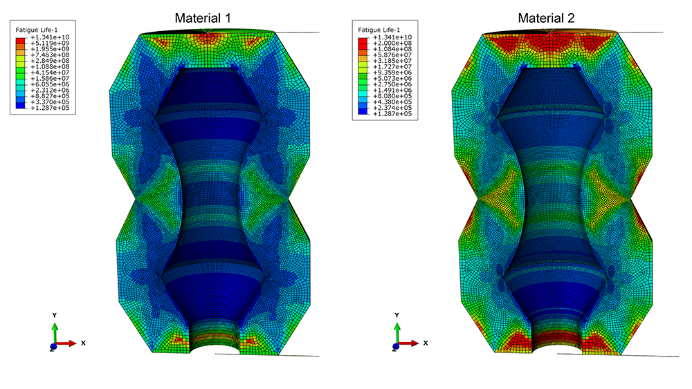 Endurica MP Material Fatigue Comparison via Simulation