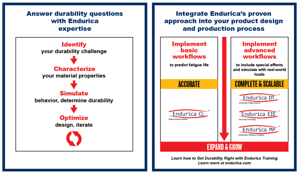 Answer durability questions with Endurica expertise