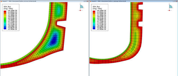 Simulation of durability utilizing Endurica MP of tire treads