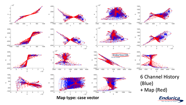Validating rubber durability at scale