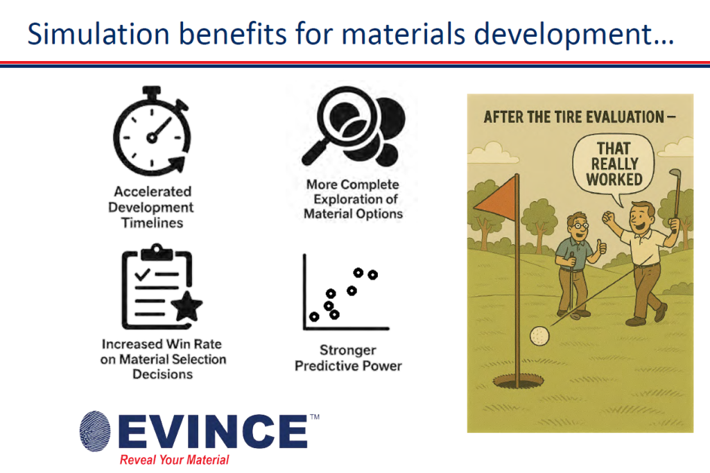 ENDURICA EVINCE BENEFITS for Materials Developers