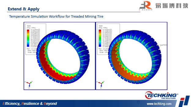 Sensor-Driven Thermo-Mechanical Modeling for Mining Tire Temperature Assessment